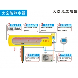太空能热水器原理图